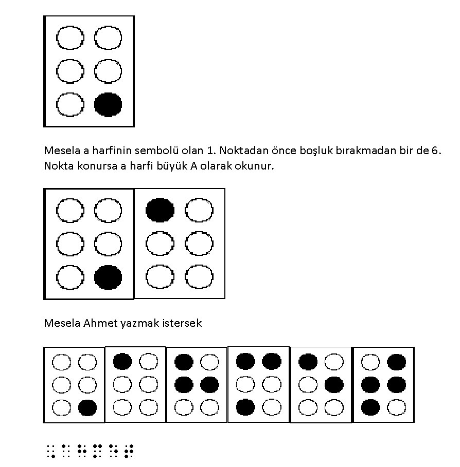 ÖĞRETİCİLER%20İÇİN%20KABARTMA%20YAZI%20(BRAILLE)%20ÖĞRETİM%20KLAVUZU