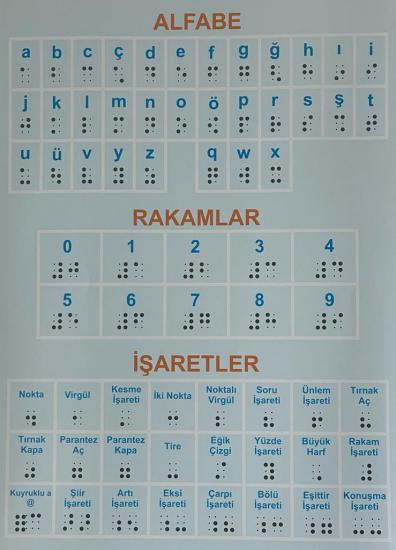 Turkish Braille Alphabet and Signs Poster